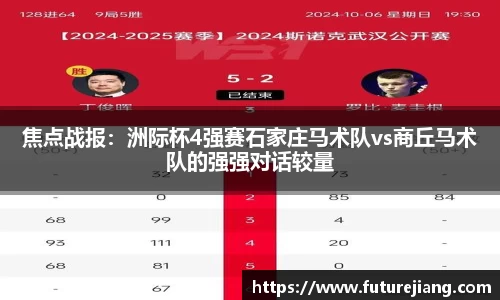 焦点战报：洲际杯4强赛石家庄马术队vs商丘马术队的强强对话较量