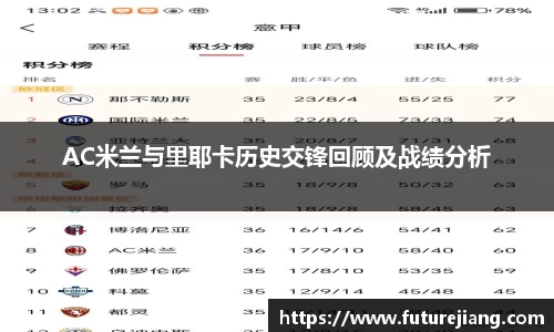 AC米兰与里耶卡历史交锋回顾及战绩分析